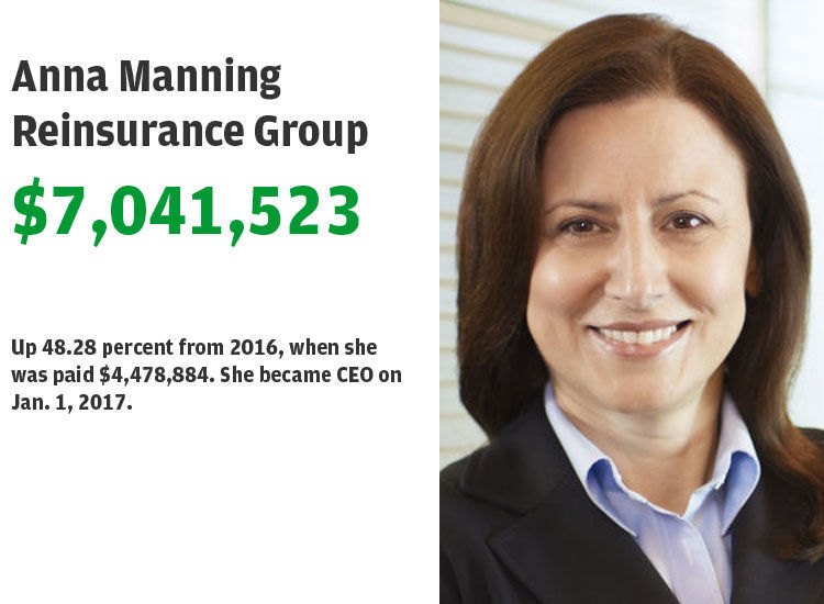 13. Anna Manning, Reinsurance Group
